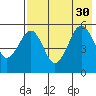 Canoe Bay tide chart for Wednesday, July 30, 2025