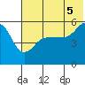 Canoe Bay tide chart for Saturday, July 5, 2025