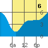 Canoe Bay tide chart for Sunday, July 6, 2025