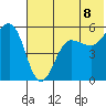 Canoe Bay tide chart for Tuesday, July 8, 2025
