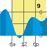 Canoe Bay tide chart for Wednesday, July 9, 2025