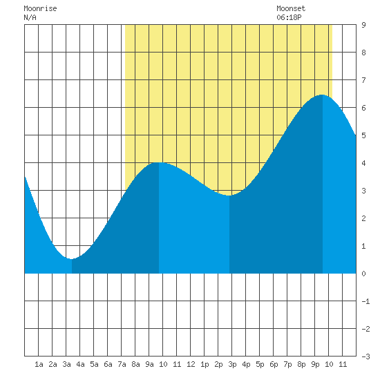Canoe Bay tide chart for Saturday, August 16, 2025