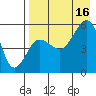 Canoe Bay tide chart for Saturday, August 16, 2025