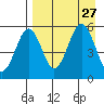 Canoe Bay tide chart for Wednesday, August 27, 2025