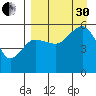 Canoe Bay tide chart for Saturday, August 30, 2025