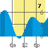 Canoe Bay tide chart for Thursday, August 7, 2025