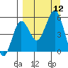 Canoe Bay tide chart for Friday, September 12, 2025
