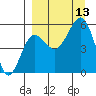 Canoe Bay tide chart for Saturday, September 13, 2025