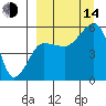 Canoe Bay tide chart for Sunday, September 14, 2025