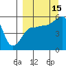 Canoe Bay tide chart for Monday, September 15, 2025