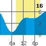 Canoe Bay tide chart for Tuesday, September 16, 2025