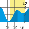 Canoe Bay tide chart for Wednesday, September 17, 2025