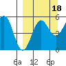 Canoe Bay tide chart for Thursday, September 18, 2025