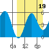 Canoe Bay tide chart for Friday, September 19, 2025