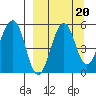 Canoe Bay tide chart for Saturday, September 20, 2025