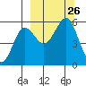 Canoe Bay tide chart for Friday, September 26, 2025
