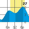 Canoe Bay tide chart for Saturday, September 27, 2025