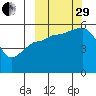Canoe Bay tide chart for Monday, September 29, 2025