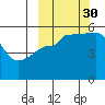 Canoe Bay tide chart for Tuesday, September 30, 2025