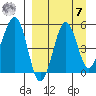 Canoe Bay tide chart for Sunday, September 7, 2025
