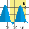 Canoe Bay tide chart for Monday, September 8, 2025