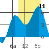 Canoe Bay tide chart for Saturday, October 11, 2025