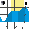 Canoe Bay tide chart for Monday, October 13, 2025
