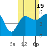 Canoe Bay tide chart for Wednesday, October 15, 2025