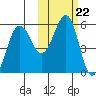 Canoe Bay tide chart for Wednesday, October 22, 2025