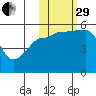 Canoe Bay tide chart for Wednesday, October 29, 2025