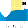 Canoe Bay tide chart for Thursday, October 30, 2025