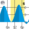 Canoe Bay tide chart for Monday, October 6, 2025