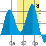 Canoe Bay tide chart for Wednesday, October 8, 2025