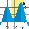 Canoe Bay tide chart for Thursday, October 9, 2025