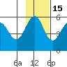 Canoe Bay tide chart for Saturday, November 15, 2025