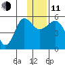 Canoe Bay tide chart for Thursday, December 11, 2025