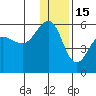 Canoe Bay tide chart for Monday, December 15, 2025