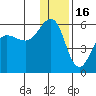 Canoe Bay tide chart for Tuesday, December 16, 2025