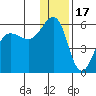 Canoe Bay tide chart for Wednesday, December 17, 2025