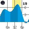 Canoe Bay tide chart for Friday, December 19, 2025