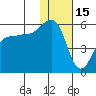 Canoe Bay tide chart for Thursday, January 15, 2026