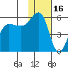 Canoe Bay tide chart for Friday, January 16, 2026