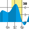 Canoe Bay tide chart for Friday, January 30, 2026