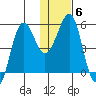 Canoe Bay tide chart for Tuesday, January 6, 2026