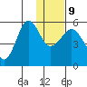 Canoe Bay tide chart for Friday, January 9, 2026