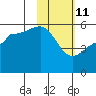 Canoe Bay tide chart for Wednesday, February 11, 2026