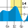Canoe Bay tide chart for Saturday, February 14, 2026