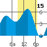Canoe Bay tide chart for Sunday, February 15, 2026