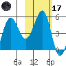 Canoe Bay tide chart for Tuesday, February 17, 2026