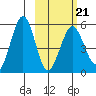 Canoe Bay tide chart for Saturday, February 21, 2026